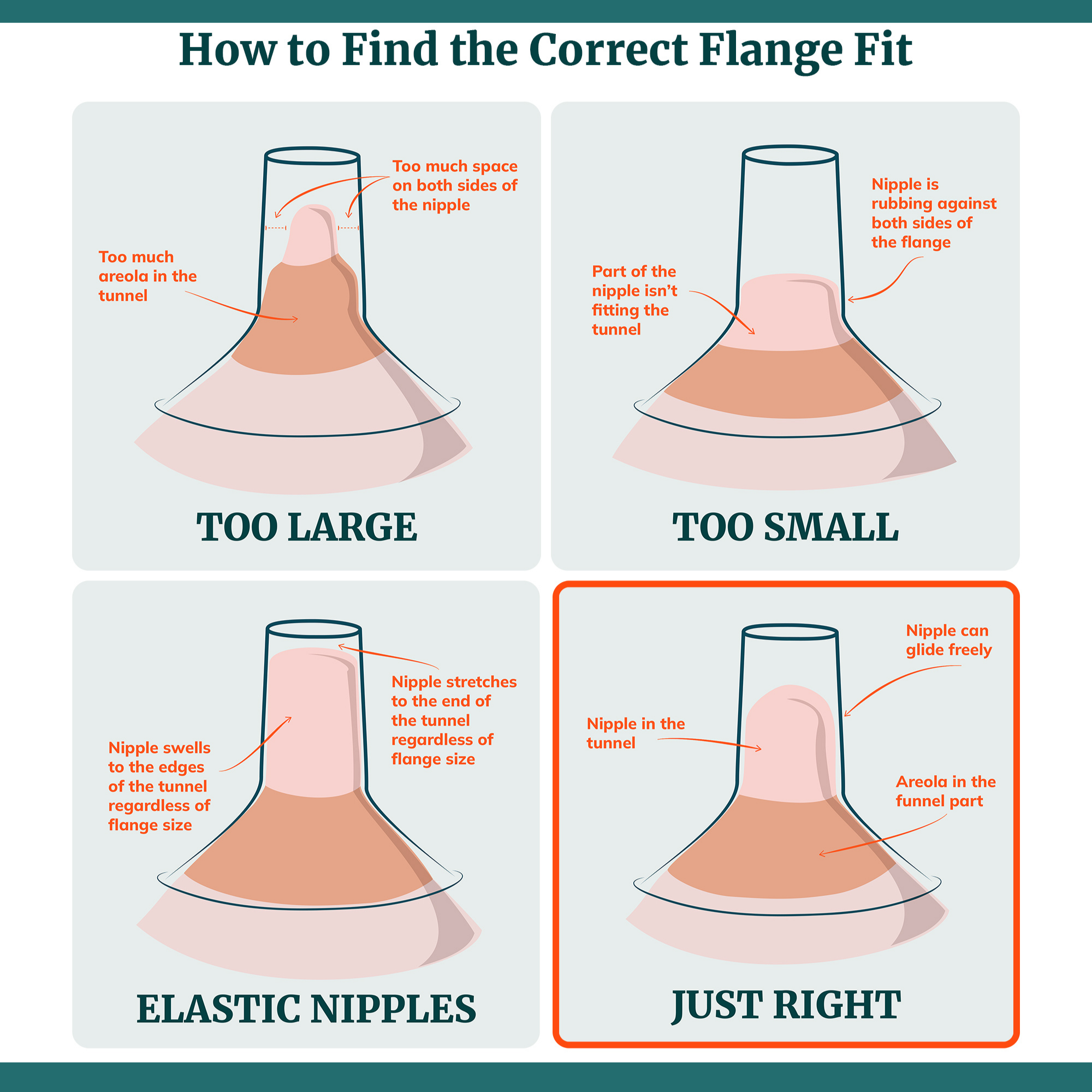 Wearable Breast Pump Flange - 24mm & 27mm