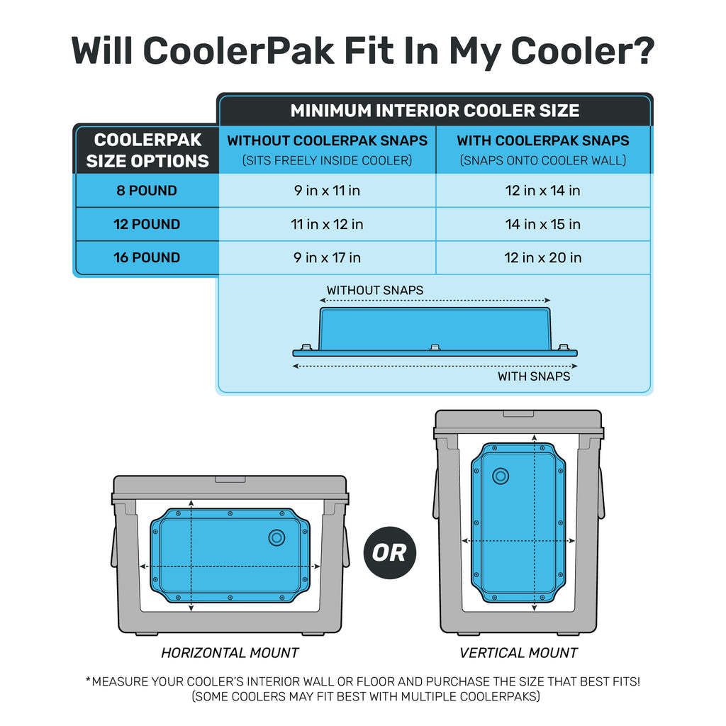 CoolerPak 16lb Ice Block Pack - Reusable Ice Pack for Coolers