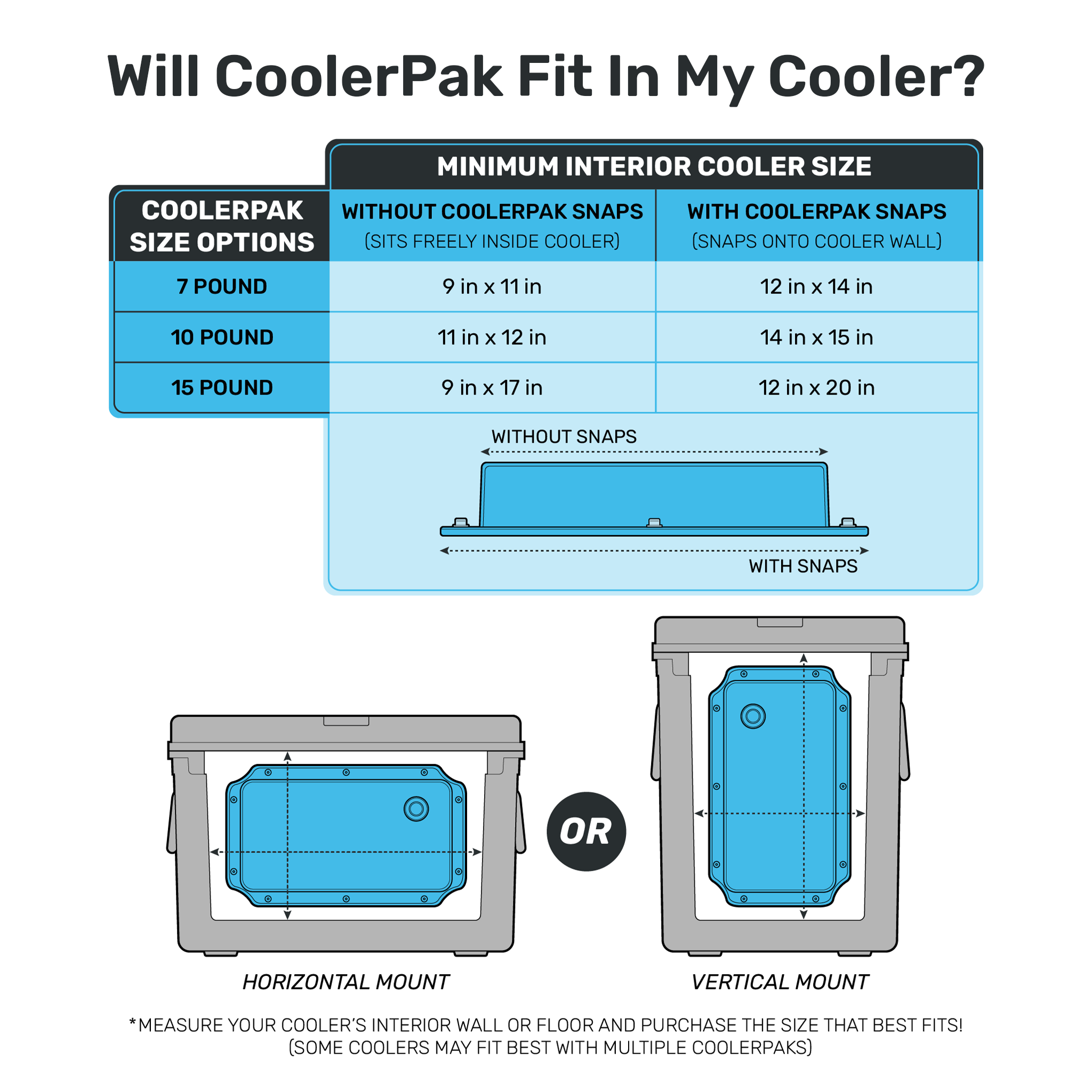 CoolerPak 15lb Ice Pack -Refillable Reusable  – Cold for Days – Non-Toxic, Leakproof, Potable Drinking Water Safe – Built Tough, Rolls Up for Storage